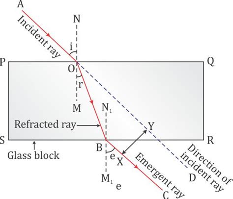 what is understood by lateral displacement of light illustrate it with ...