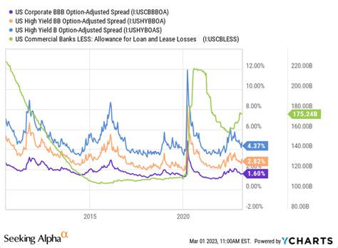 HYG: 7.9% Yield Makes Junk Bonds More Attractive Than Stocks | Seeking ...