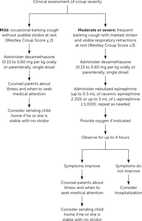 Croup Treatment At Home