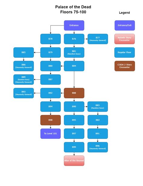 Tactics Ogre Reborn: Palace of the Dead Updated Map - KosGames