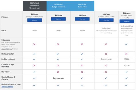 AT&T Prepaid Adds 5GB and 15GB Smartphone Plans; Unlimited and ...