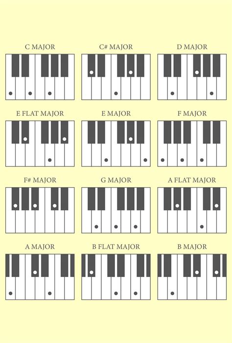 Piano Notes Chart Printable - prntbl.concejomunicipaldechinu.gov.co