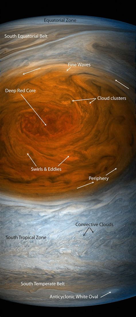 Six mysteries of Jupiter's Great Red Spot