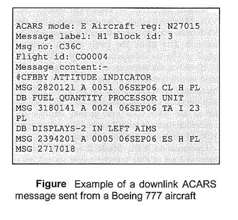 ACARS "Aircraft Communications Addressing and Reporting System": What ...