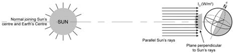 radiation - Conceptual Doubt regarding the calculation of the Solar ...