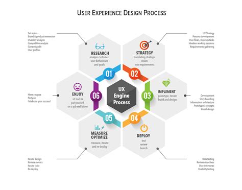 How Can Storyboarding in UX Design Enhance The Effectiveness