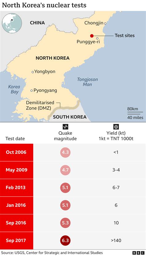 North Korea nuclear war - KorrinAyaana