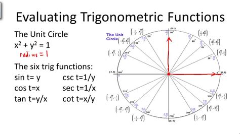 Unit Circle | CK-12 Foundation