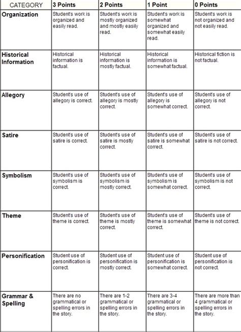 😂 Symbolism in animal farm by george orwell. Animal Farm Allegory Chart. 2019-02-23