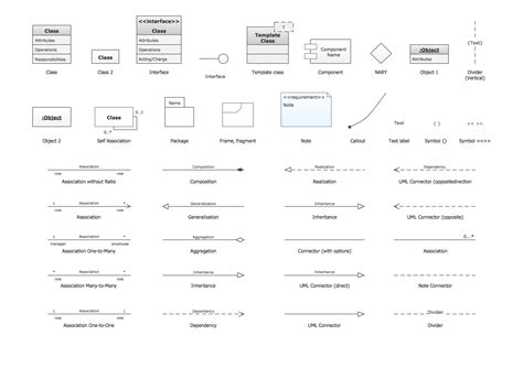 UML Class Diagram Notation