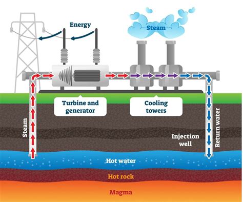 Best Geothermal Systems 2024 - Stefa Emmalynn