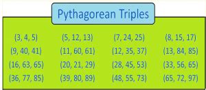 Pythagorean Triples Formula - How To Find Pythagorean Triples?