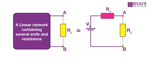 Thevenin's Theorem - Explanation, Solved Examples, Limitations