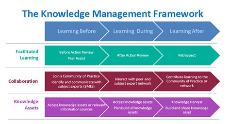 Knowledge Management - Library & Knowledge Service