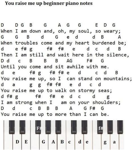 Piano letters songs, Piano music lessons, Beginner piano music