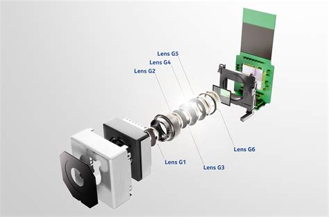 Know Your Smartphone: A Guide to Camera Hardware Photo Gallery - TechSpot