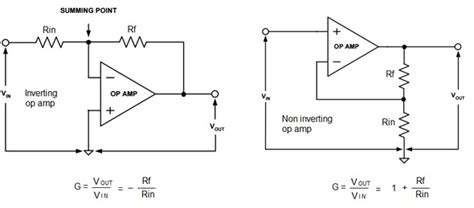 Op Amp Equations Gain - Tessshebaylo