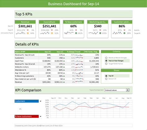 Kpi Template Excel Free Download Web Under The Trend Options, Choose ...