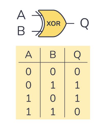 XOR Gate - Logic Gates Tutorial