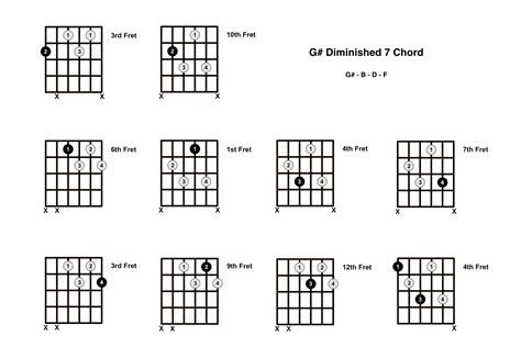 G# Diminished 7 Chord On The Guitar (G Sharp Dim 7) - Diagrams, Finger ...