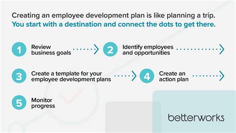 Upskill Your Team With These Employee Development Plan Examples ...