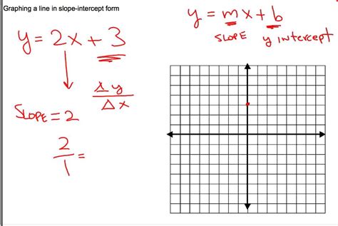 How To Graph Equation Using Slope Intercept Form - Tessshebaylo