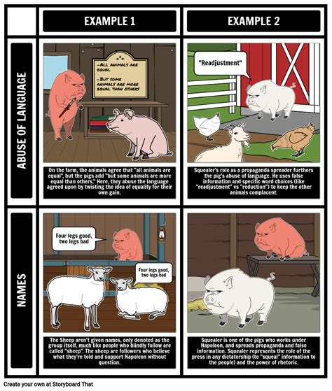 Animal Farm Analysis | Themes, Symbols & Motifs