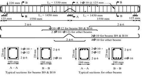 Types of Concrete Beam and their Reinforcement Details in 2020 | Beams ...