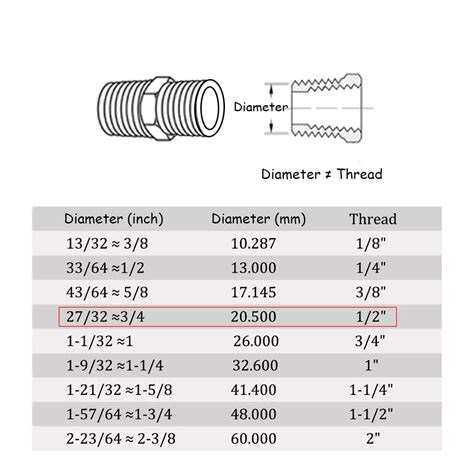 NPT Thread Dimensions: A Complete Guide EngineerExcel, 55% OFF