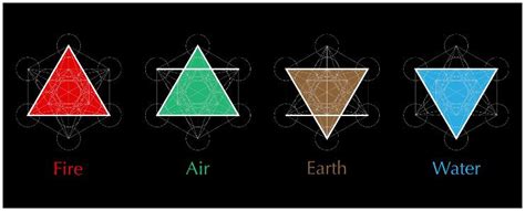 Alchemy Symbol For Water