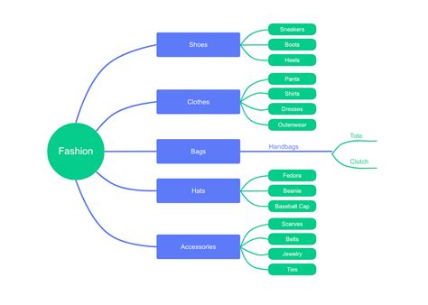 Mind map examples to get your team inspired | Nulab