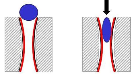 Hydrophobic VS Hydrophilic - Kryton