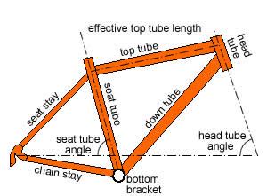 OMB: Bike Frame Geometry