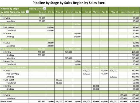 Pipeline Excel Template - All Business Templates