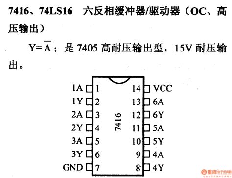 74 series digital circuit of 7416 74LS16 hex inverter - Digital_Circuit ...