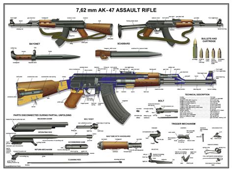 Yugo Sks Parts Diagram - Wiring Diagram Pictures