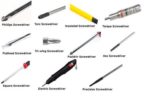 Types of Screwdrivers and Their Uses [PDF] - Design | Engineering