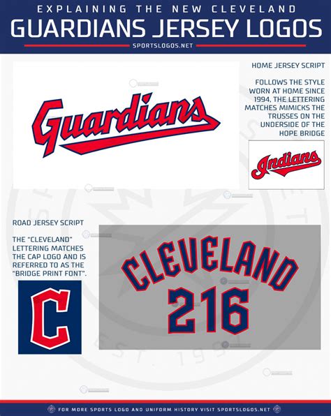 The Best 15 Cleveland Guardians Uniforms - properviralbox