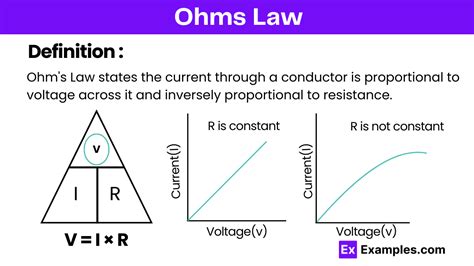 Ohms Law - Formula, Relationship, Pie Chart, Examples