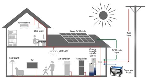 What is residential photovoltaic energy storage system? | QH Tech