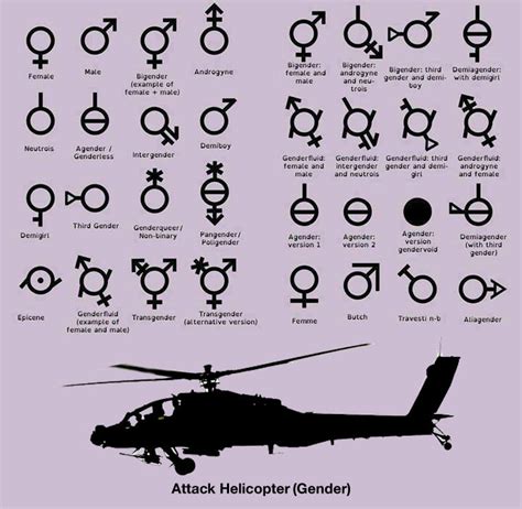 Fix'd | I Sexually Identify as an Attack Helicopter | Know Your Meme