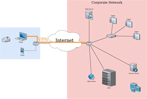 Network Diagram With Vpn