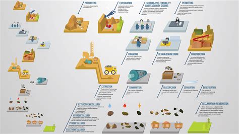 Mining Process Infographic :: Behance