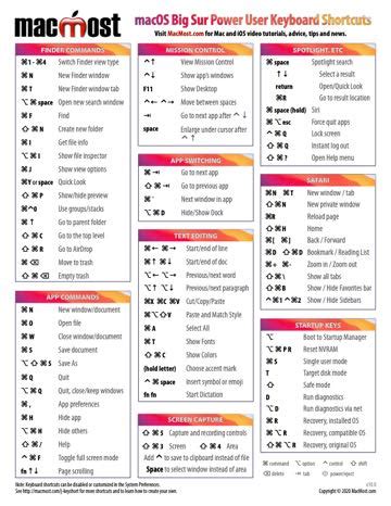 Mac Keyboard Shortcuts Cheat Sheet