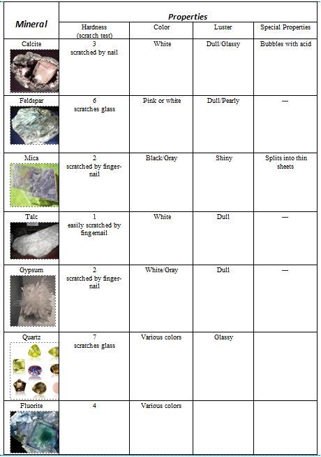 Topic 2.1.2 Mineral Identification Key - Welcome to Earth's Materials ...