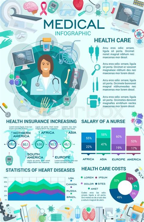 Medical infographic poster with health care statistic charts. Doctor in ...