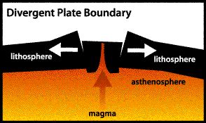 Divergent Plate Boundaries - The Geographical Empanada(II): Readings ...