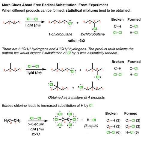 Introduction to Free Radical Substitution Reactions – Master Organic ...