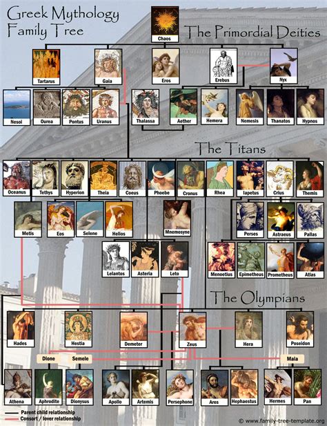 Greek Mythology Family Tree - Harry Nash