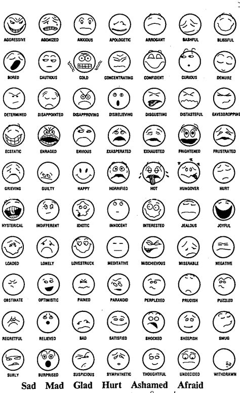 How Does Your Inner Child Feel? | Emotion chart, Feelings faces ...